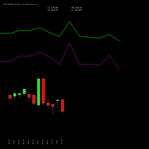 OFSS 7600.00 CE (CALL) 27 January 2026 options price chart analysis Oracle Financial Services Software Limited 