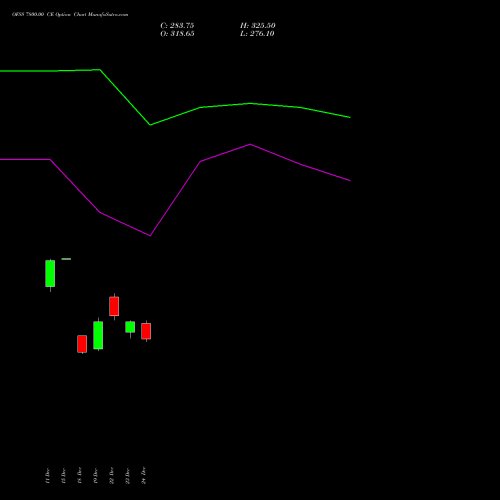 Live OFSS 7800.00 CE (CALL) 27 January 2026 options price chart analysis Oracle Financial Services Software Limited 