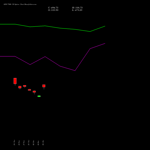 Live OFSS 7800 CE (CALL) 30 December 2025 options price chart analysis Oracle Financial Services Software Limited 