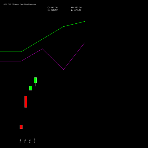 OFSS 7900 CE (CALL) 26 May 2026 options price chart analysis Oracle Financial Services Software Limited 