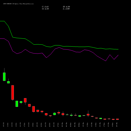 OFSS 8000.00 CE (CALL) 30 March 2026 options price chart analysis Oracle Financial Services Software Limited 