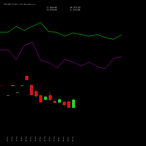 Live OFSS 8000 CE (CALL) 30 December 2025 options price chart analysis Oracle Financial Services Software Limited 