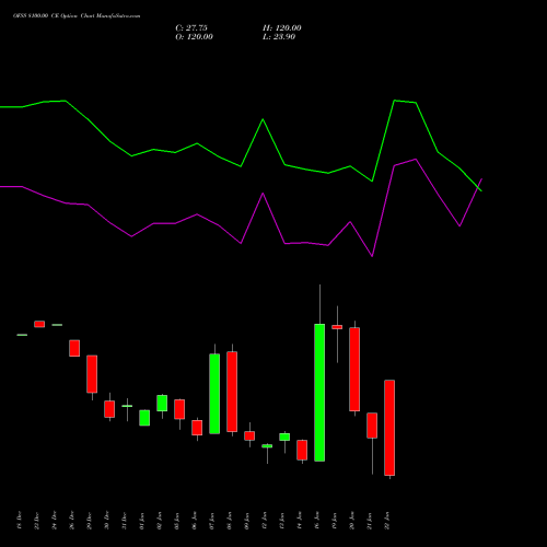 OFSS 8100.00 CE (CALL) 27 January 2026 options price chart analysis Oracle Financial Services Software Limited 