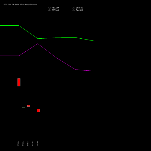 OFSS 8100 CE (CALL) 27 January 2026 options price chart analysis Oracle Financial Services Software Limited 