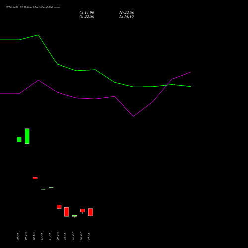 OFSS 8100 CE (CALL) 30 March 2026 options price chart analysis Oracle Financial Services Software Limited 