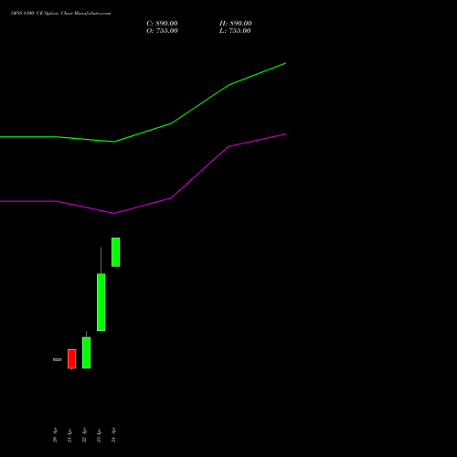 OFSS 8100 CE (CALL) 26 May 2026 options price chart analysis Oracle Financial Services Software Limited 