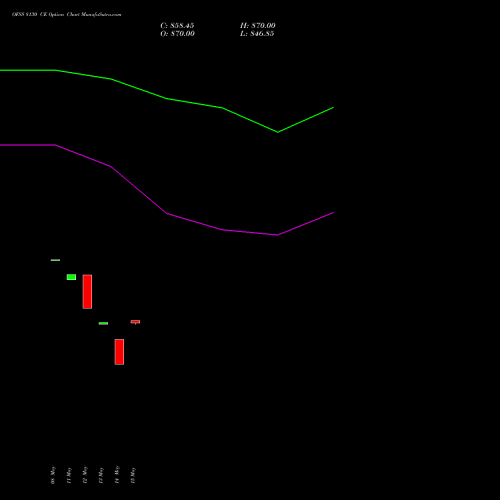 OFSS 8130 CE (CALL) 26 May 2026 options price chart analysis Oracle Financial Services Software Limited 