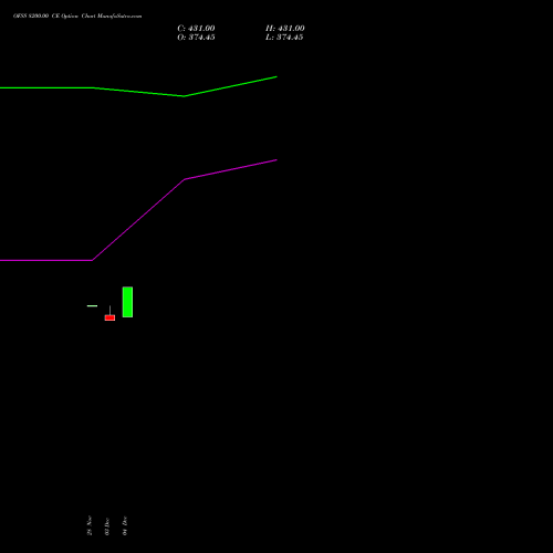 Live OFSS 8200.00 CE (CALL) 27 January 2026 options price chart analysis Oracle Financial Services Software Limited 