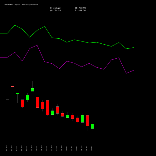 Live OFSS 8200 CE (CALL) 30 December 2025 options price chart analysis Oracle Financial Services Software Limited 
