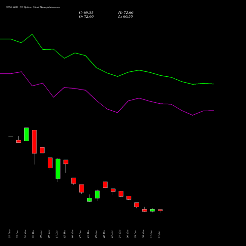 OFSS 8200 CE (CALL) 27 January 2026 options price chart analysis Oracle Financial Services Software Limited 