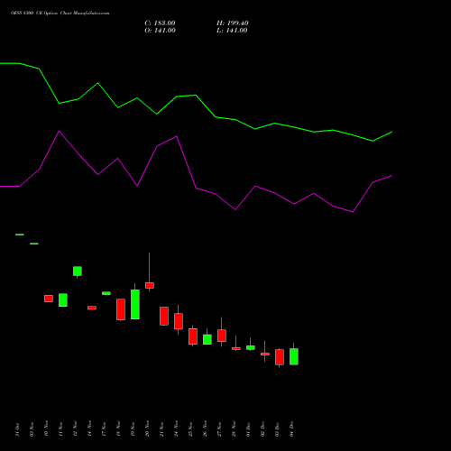 Live OFSS 8300 CE (CALL) 30 December 2025 options price chart analysis Oracle Financial Services Software Limited 