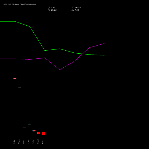 OFSS 8300 CE (CALL) 30 March 2026 options price chart analysis Oracle Financial Services Software Limited 