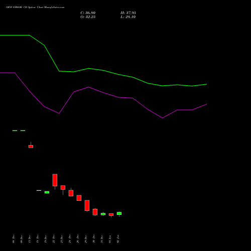 OFSS 8500.00 CE (CALL) 27 January 2026 options price chart analysis Oracle Financial Services Software Limited 