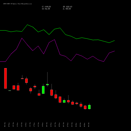 Live OFSS 8500 CE (CALL) 30 December 2025 options price chart analysis Oracle Financial Services Software Limited 