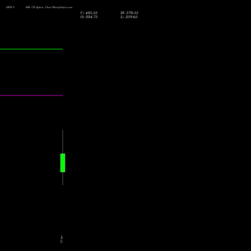OFSS 8600 CE (CALL) 26 May 2026 options price chart analysis Oracle Financial Services Software Limited 