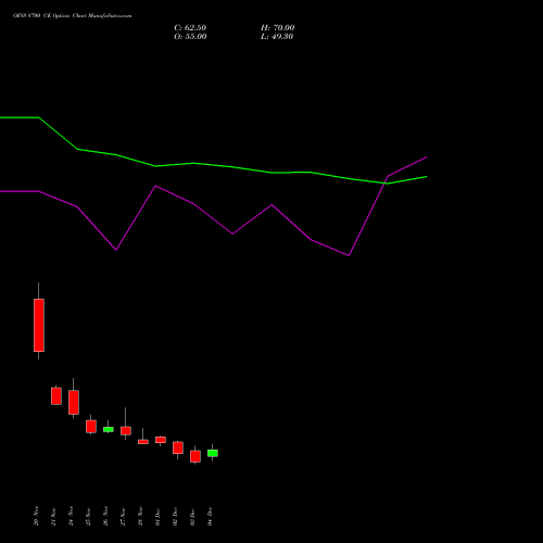 Live OFSS 8700 CE (CALL) 30 December 2025 options price chart analysis Oracle Financial Services Software Limited 