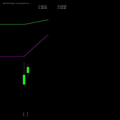 OFSS 8700 CE (CALL) 26 May 2026 options price chart analysis Oracle Financial Services Software Limited 