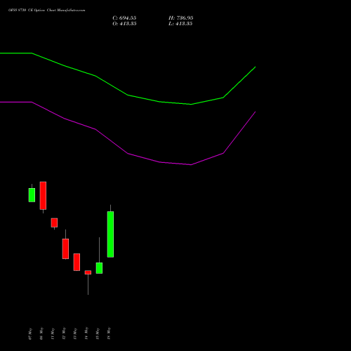 OFSS 8730 CE (CALL) 26 May 2026 options price chart analysis Oracle Financial Services Software Limited 