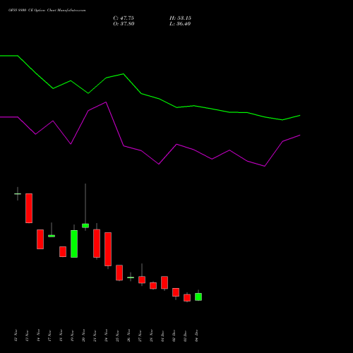Live OFSS 8800 CE (CALL) 30 December 2025 options price chart analysis Oracle Financial Services Software Limited 
