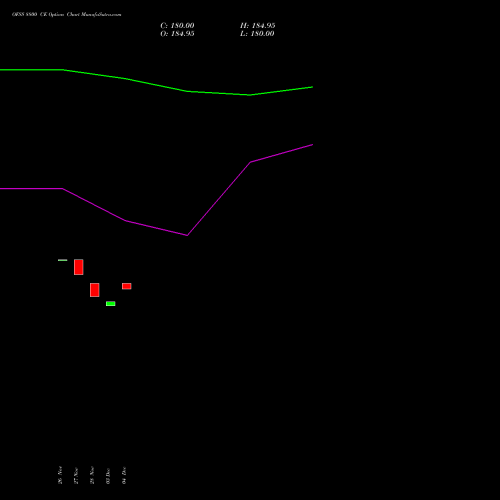 Live OFSS 8800 CE (CALL) 27 January 2026 options price chart analysis Oracle Financial Services Software Limited 