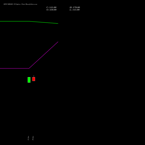 OFSS 9200.00 CE (CALL) 28 July 2026 options price chart analysis Oracle Financial Services Software Limited 