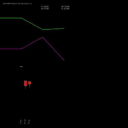 OFSS 10200 PE (PUT) 29 September 2026 options price chart analysis Oracle Financial Services Software Limited 