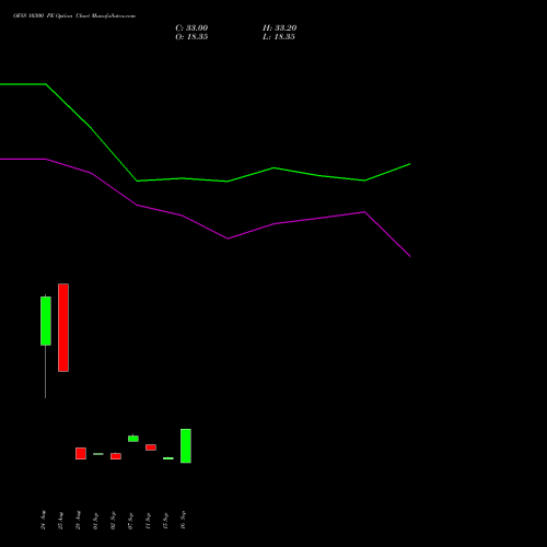 OFSS 10300 PE (PUT) 29 September 2026 options price chart analysis Oracle Financial Services Software Limited 