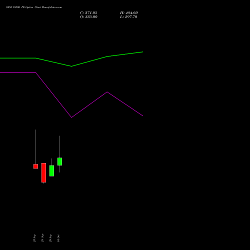 OFSS 10300 PE (PUT) 27 October 2026 options price chart analysis Oracle Financial Services Software Limited 