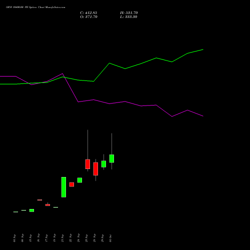 OFSS 10400.00 PE (PUT) 27 October 2026 options price chart analysis Oracle Financial Services Software Limited 