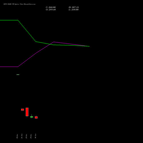 OFSS 10400 PE (PUT) 28 July 2026 options price chart analysis Oracle Financial Services Software Limited 