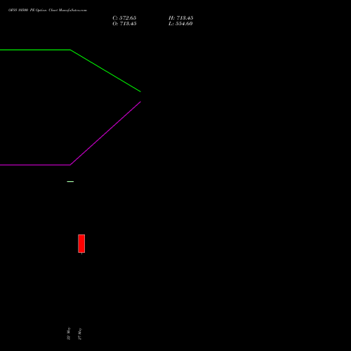 OFSS 10500 PE (PUT) 30 June 2026 options price chart analysis Oracle Financial Services Software Limited 