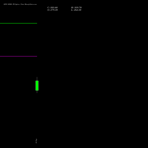 OFSS 10500 PE (PUT) 27 October 2026 options price chart analysis Oracle Financial Services Software Limited 