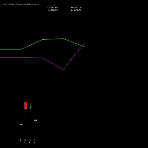 OFSS 10600.00 PE (PUT) 25 August 2026 options price chart analysis Oracle Financial Services Software Limited 