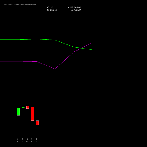 OFSS 10700 PE (PUT) 25 August 2026 options price chart analysis Oracle Financial Services Software Limited 