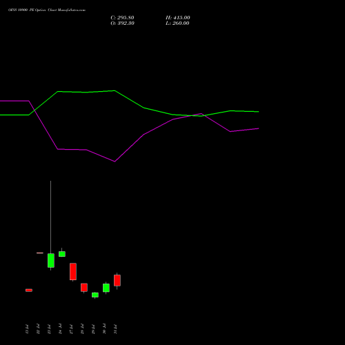 OFSS 10900 PE (PUT) 25 August 2026 options price chart analysis Oracle Financial Services Software Limited 