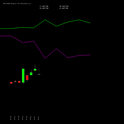 OFSS 10900 PE (PUT) 27 October 2026 options price chart analysis Oracle Financial Services Software Limited 