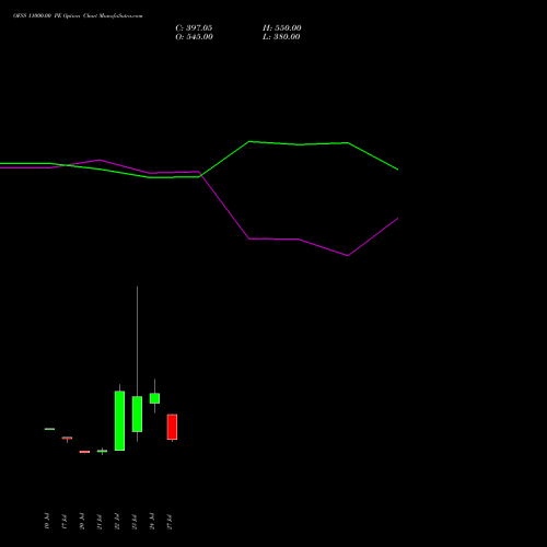 OFSS 11000.00 PE (PUT) 25 August 2026 options price chart analysis Oracle Financial Services Software Limited 