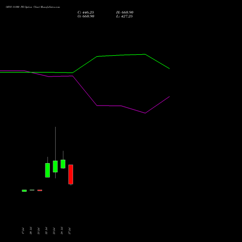OFSS 11100 PE (PUT) 25 August 2026 options price chart analysis Oracle Financial Services Software Limited 