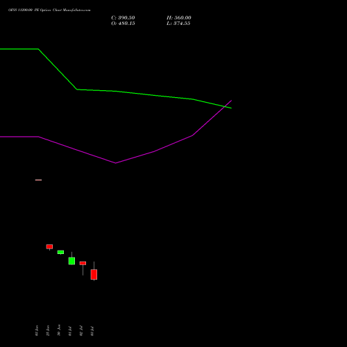 OFSS 11200.00 PE (PUT) 28 July 2026 options price chart analysis Oracle Financial Services Software Limited 