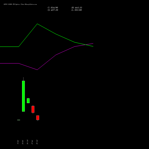OFSS 11200 PE (PUT) 25 August 2026 options price chart analysis Oracle Financial Services Software Limited 