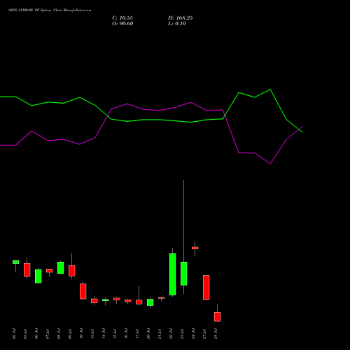 OFSS 11300.00 PE (PUT) 28 July 2026 options price chart analysis Oracle Financial Services Software Limited 