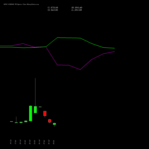 OFSS 11300.00 PE (PUT) 25 August 2026 options price chart analysis Oracle Financial Services Software Limited 