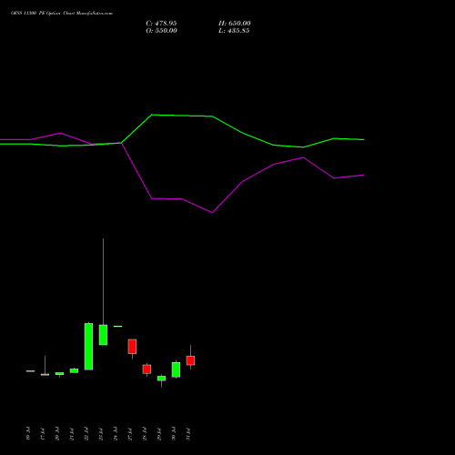 OFSS 11300 PE (PUT) 25 August 2026 options price chart analysis Oracle Financial Services Software Limited 