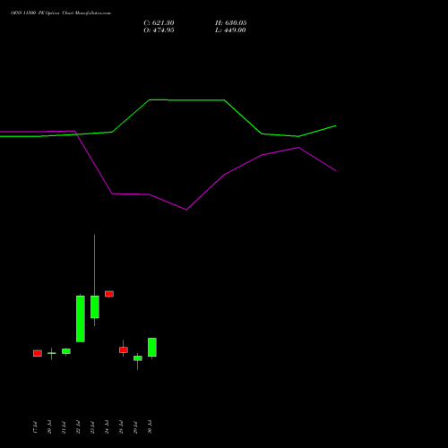 OFSS 11500 PE (PUT) 25 August 2026 options price chart analysis Oracle Financial Services Software Limited 