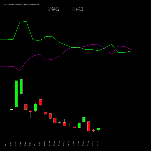 OFSS 11600.00 PE (PUT) 25 August 2026 options price chart analysis Oracle Financial Services Software Limited 