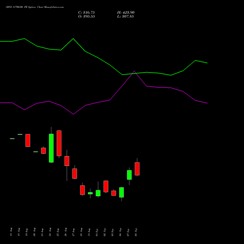 OFSS 11700.00 PE (PUT) 29 September 2026 options price chart analysis Oracle Financial Services Software Limited 