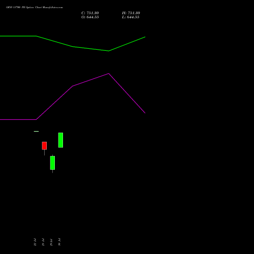 OFSS 11700 PE (PUT) 25 August 2026 options price chart analysis Oracle Financial Services Software Limited 