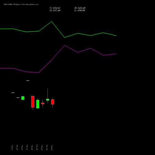 OFSS 12000 PE PUT indicators chart analysis Oracle Financial Services Software Limited options price chart strike 12000 PUT