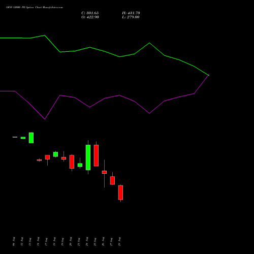 OFSS 12000 PE (PUT) 29 September 2026 options price chart analysis Oracle Financial Services Software Limited 