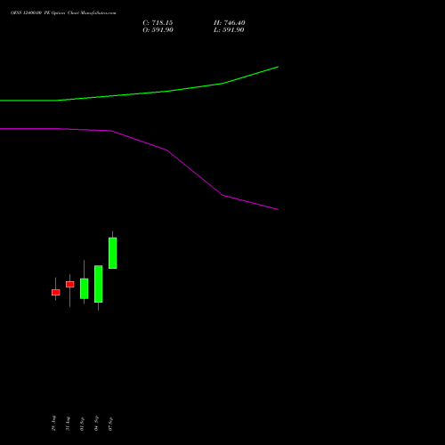 OFSS 12400.00 PE (PUT) 29 September 2026 options price chart analysis Oracle Financial Services Software Limited 